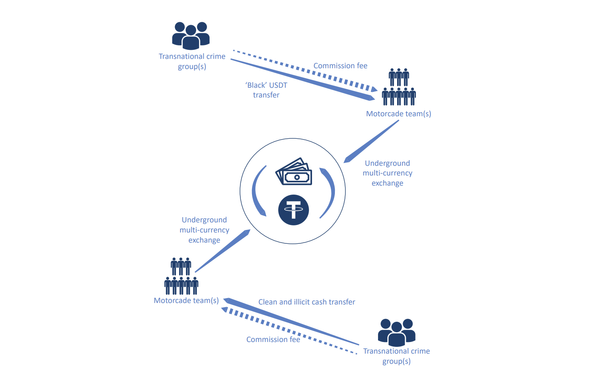 UN Report Attacks Tether for Facilitating Global Crime