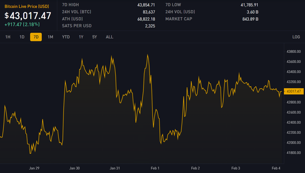 Block 828828: Important News of the Week
