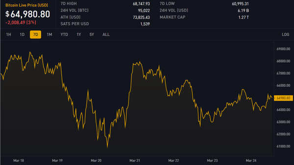 Block 836084: Important News of the Week