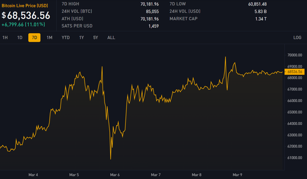 Block 833978: Important News of the Week
