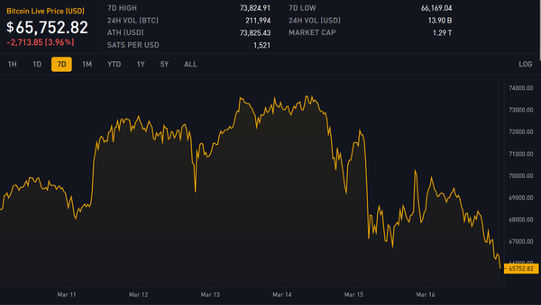 Block 835000: Important News of the Week