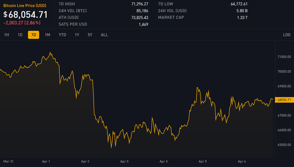 Block 838000: Important News of the Week