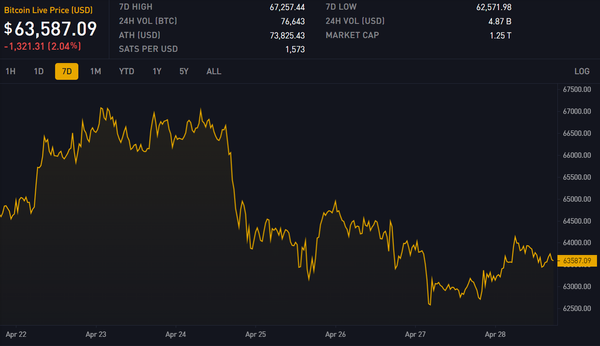 Block 841254: Important News of the Week