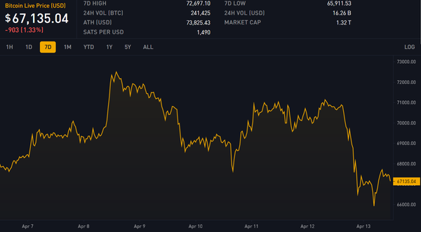 Block 839000: Important News of the Week
