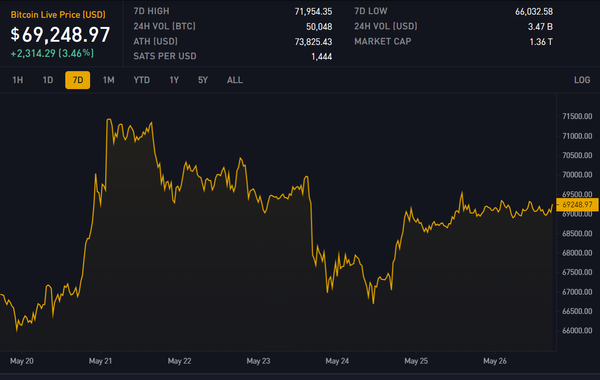 Block 845246: Important News of the Week