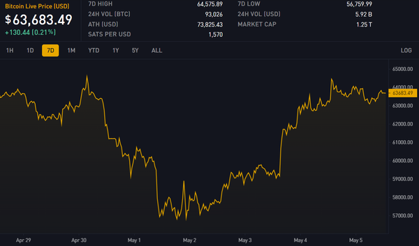 Block 842175: Important News of the Week