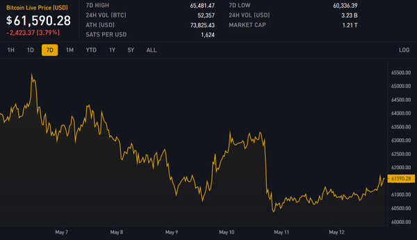 Block 843173: Important News of the Week