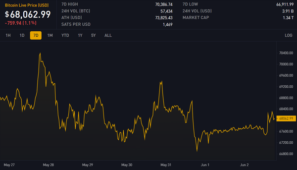 Block 846214: Important News of the Week