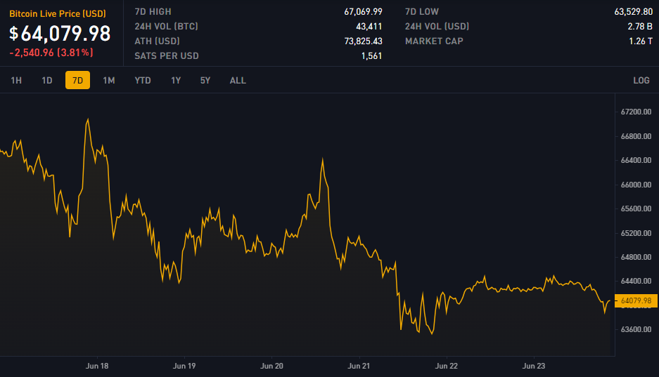 Block 849183: Important News of the Week