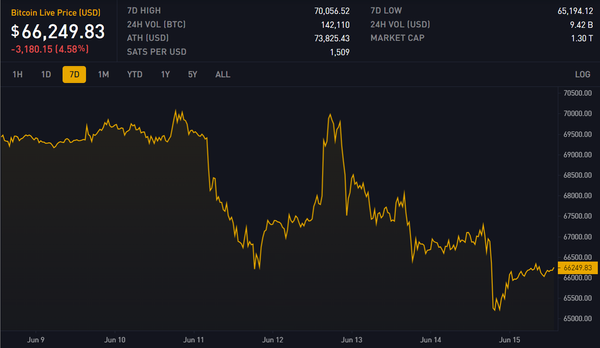 Block 848017: Important News of the Week
