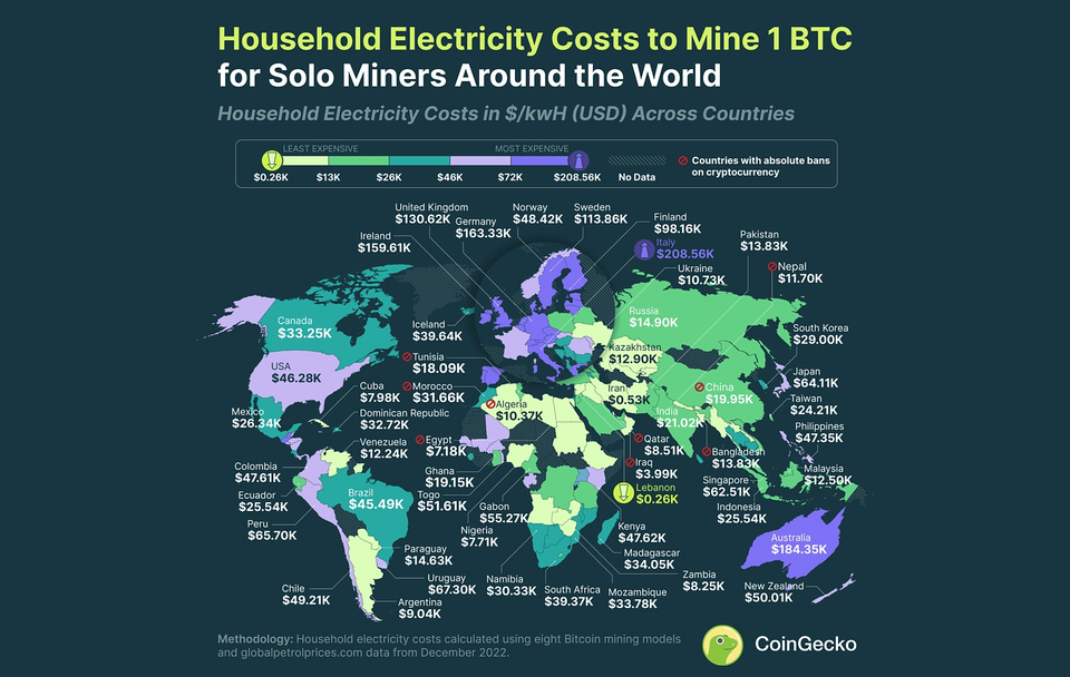 Household Electricity Costs to Mine 1 Bitcoin at Home Globally - CoinGecko Report